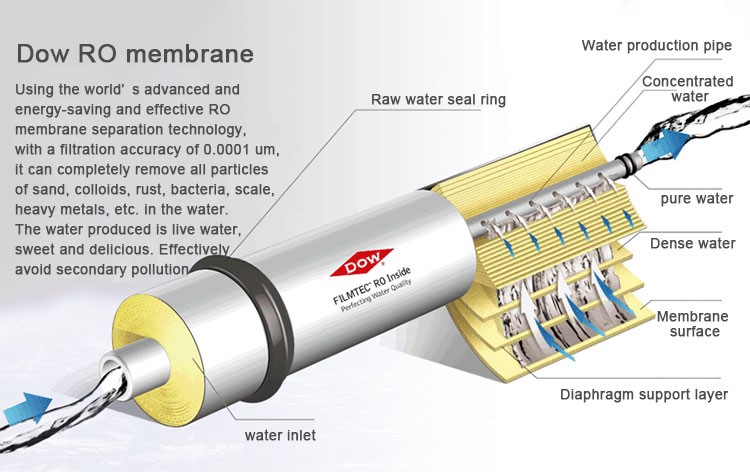 Reverse Osmosis Diagram
