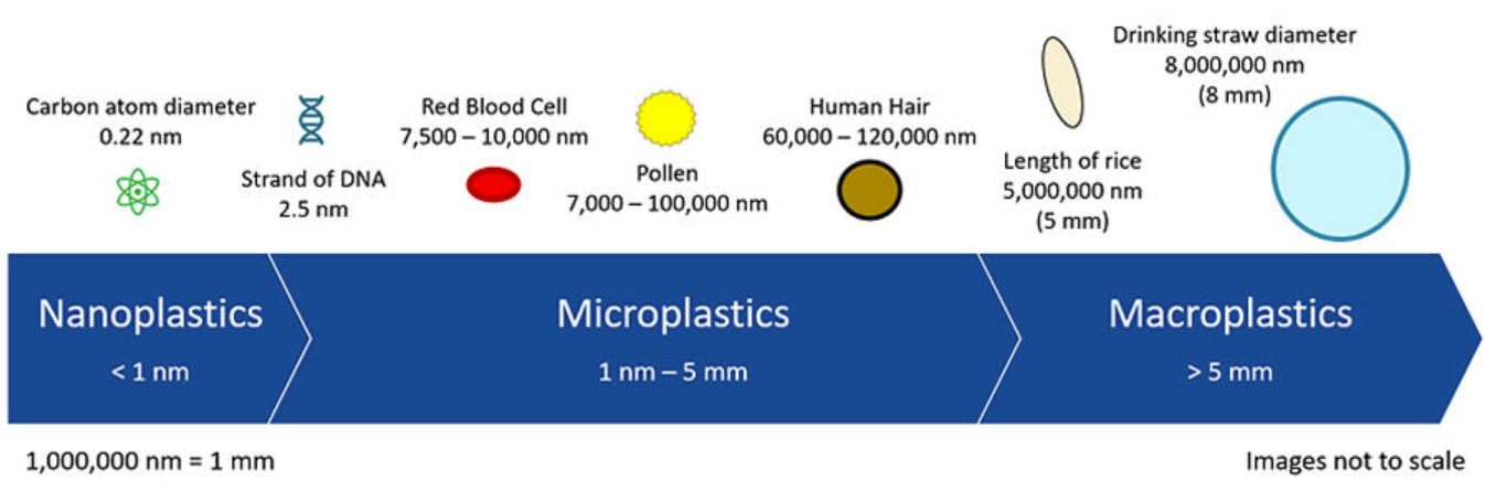 microplastics